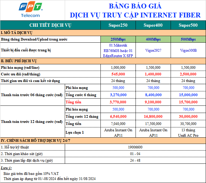 Bảng Báo Giá Internet Fpt Gói Doanh Nghiệp
